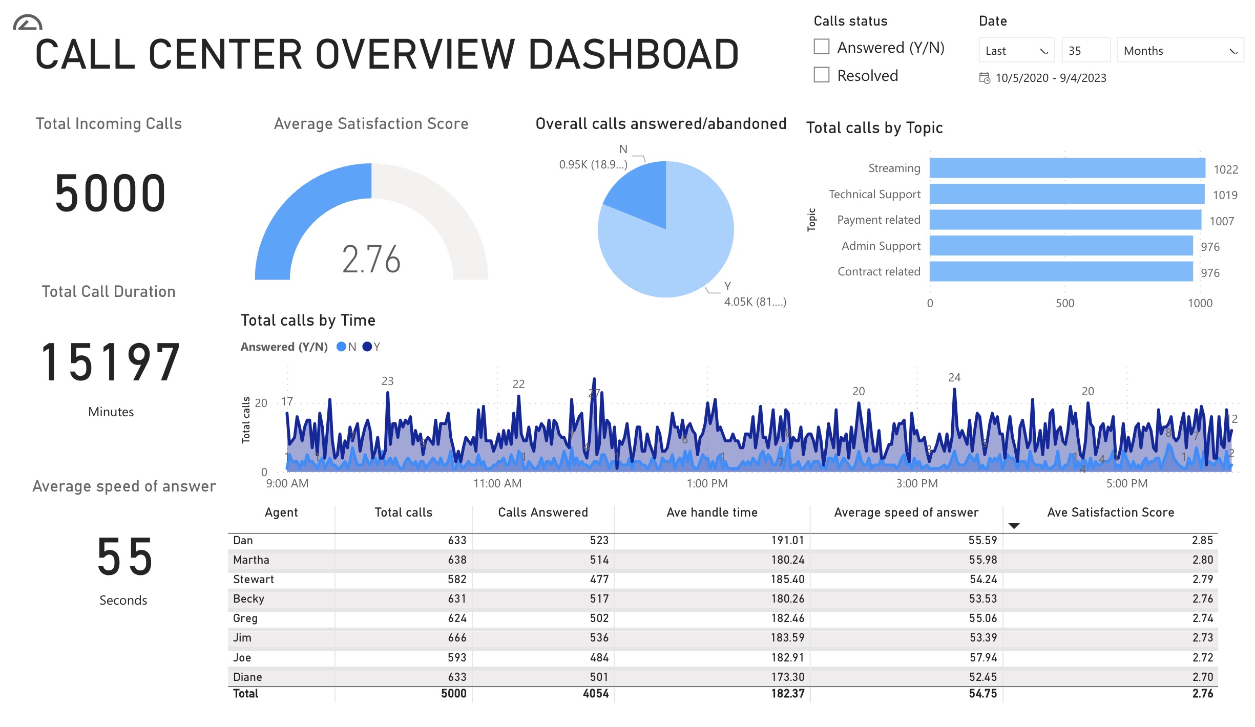 Calina Landing page Components